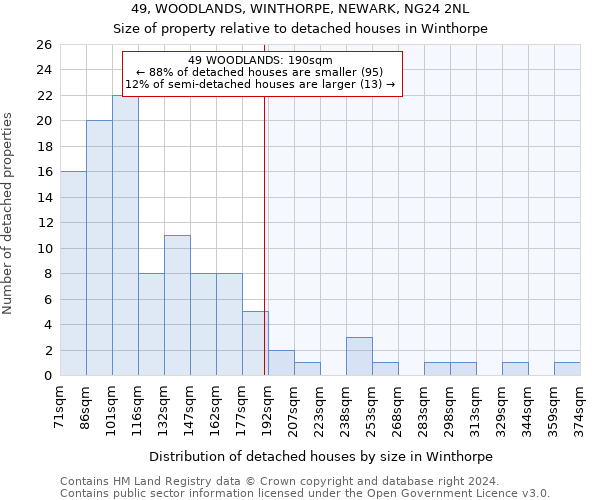 49, WOODLANDS, WINTHORPE, NEWARK, NG24 2NL: Size of property relative to detached houses in Winthorpe