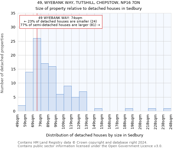 49, WYEBANK WAY, TUTSHILL, CHEPSTOW, NP16 7DN: Size of property relative to detached houses in Sedbury