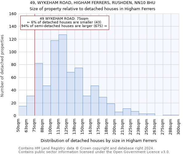 49, WYKEHAM ROAD, HIGHAM FERRERS, RUSHDEN, NN10 8HU: Size of property relative to detached houses in Higham Ferrers