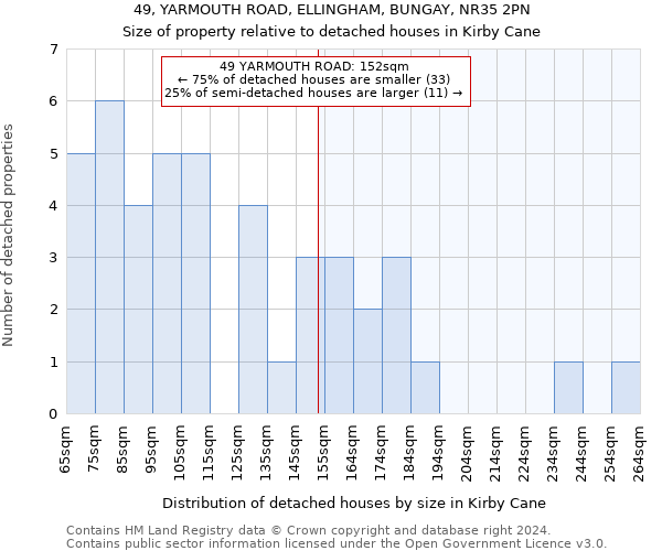 49, YARMOUTH ROAD, ELLINGHAM, BUNGAY, NR35 2PN: Size of property relative to detached houses in Kirby Cane