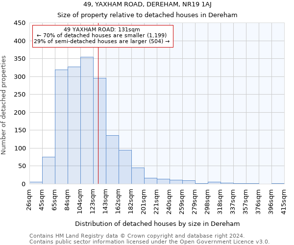 49, YAXHAM ROAD, DEREHAM, NR19 1AJ: Size of property relative to detached houses in Dereham