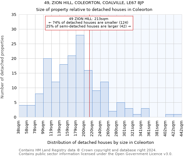 49, ZION HILL, COLEORTON, COALVILLE, LE67 8JP: Size of property relative to detached houses in Coleorton