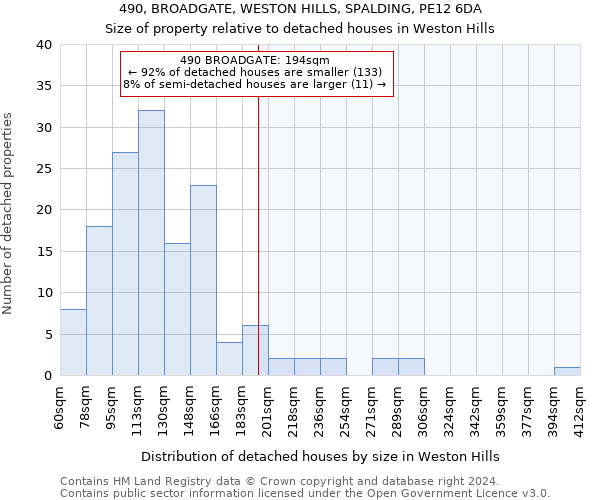490, BROADGATE, WESTON HILLS, SPALDING, PE12 6DA: Size of property relative to detached houses in Weston Hills