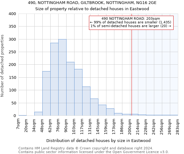 490, NOTTINGHAM ROAD, GILTBROOK, NOTTINGHAM, NG16 2GE: Size of property relative to detached houses in Eastwood