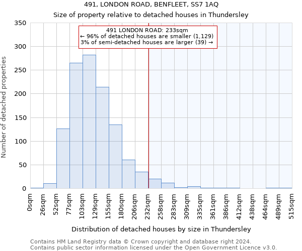 491, LONDON ROAD, BENFLEET, SS7 1AQ: Size of property relative to detached houses in Thundersley