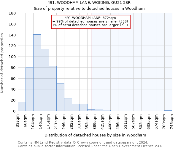 491, WOODHAM LANE, WOKING, GU21 5SR: Size of property relative to detached houses in Woodham