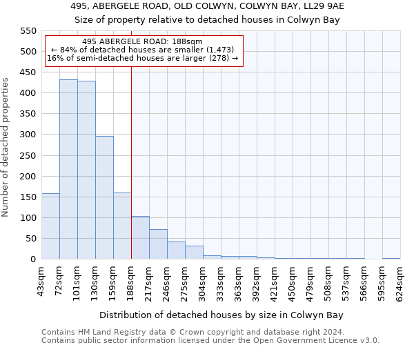 495, ABERGELE ROAD, OLD COLWYN, COLWYN BAY, LL29 9AE: Size of property relative to detached houses in Colwyn Bay
