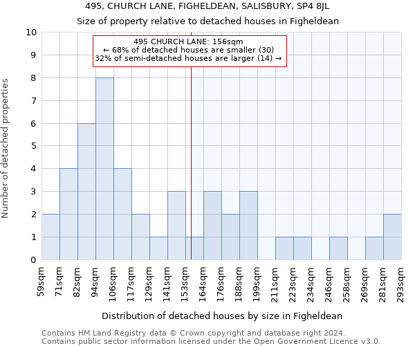 495, CHURCH LANE, FIGHELDEAN, SALISBURY, SP4 8JL: Size of property relative to detached houses in Figheldean