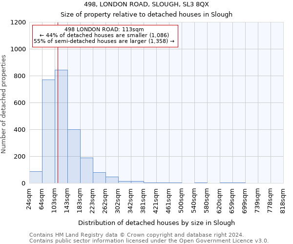 498, LONDON ROAD, SLOUGH, SL3 8QX: Size of property relative to detached houses in Slough
