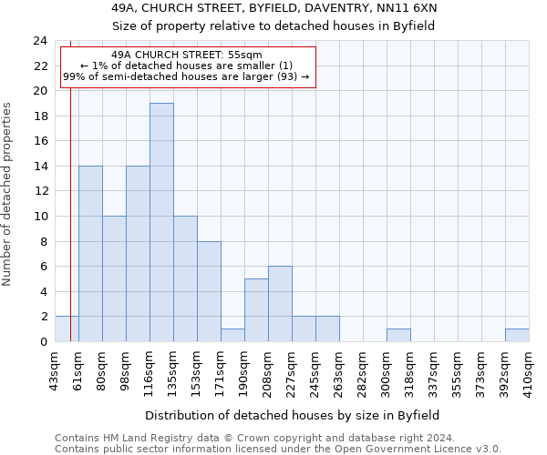 49A, CHURCH STREET, BYFIELD, DAVENTRY, NN11 6XN: Size of property relative to detached houses in Byfield