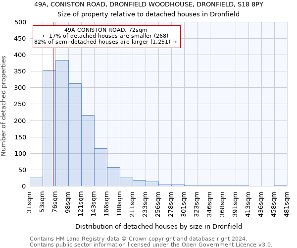 49A, CONISTON ROAD, DRONFIELD WOODHOUSE, DRONFIELD, S18 8PY: Size of property relative to detached houses in Dronfield