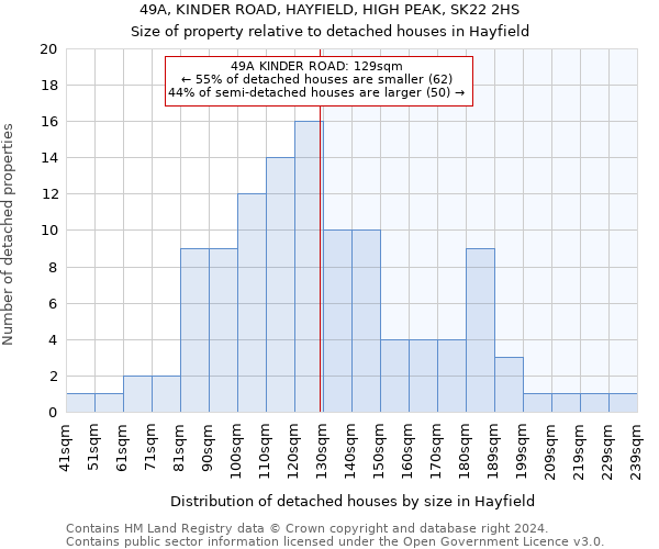 49A, KINDER ROAD, HAYFIELD, HIGH PEAK, SK22 2HS: Size of property relative to detached houses in Hayfield