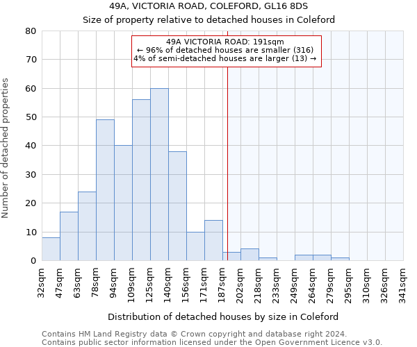 49A, VICTORIA ROAD, COLEFORD, GL16 8DS: Size of property relative to detached houses in Coleford