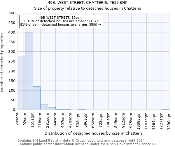 49B, WEST STREET, CHATTERIS, PE16 6HP: Size of property relative to detached houses in Chatteris