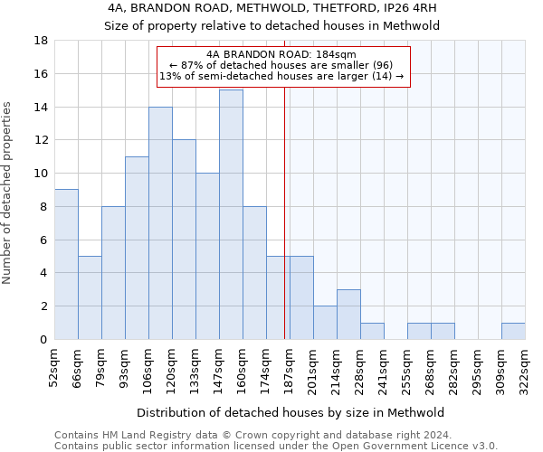 4A, BRANDON ROAD, METHWOLD, THETFORD, IP26 4RH: Size of property relative to detached houses in Methwold