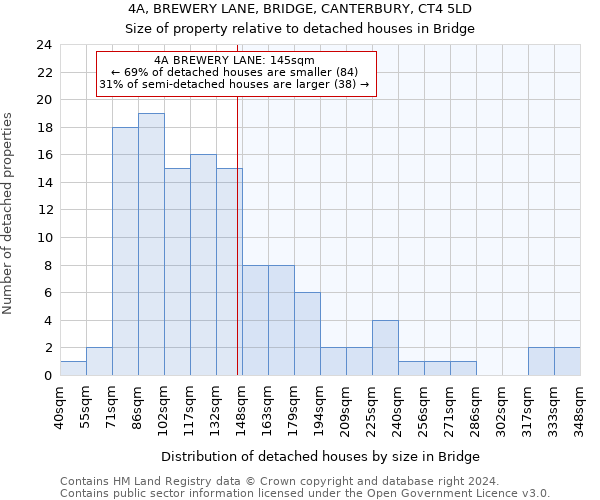 4A, BREWERY LANE, BRIDGE, CANTERBURY, CT4 5LD: Size of property relative to detached houses in Bridge