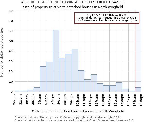 4A, BRIGHT STREET, NORTH WINGFIELD, CHESTERFIELD, S42 5LR: Size of property relative to detached houses in North Wingfield