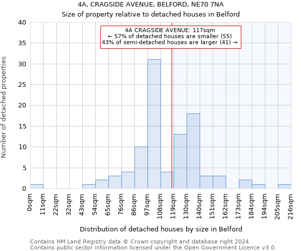 4A, CRAGSIDE AVENUE, BELFORD, NE70 7NA: Size of property relative to detached houses in Belford