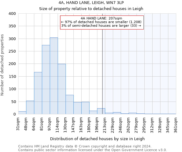 4A, HAND LANE, LEIGH, WN7 3LP: Size of property relative to detached houses in Leigh