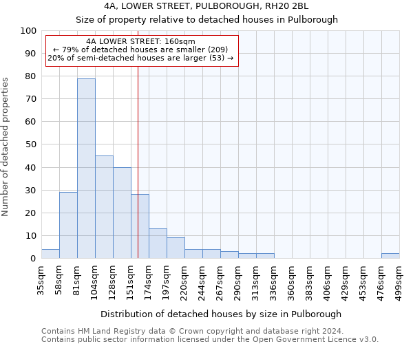 4A, LOWER STREET, PULBOROUGH, RH20 2BL: Size of property relative to detached houses in Pulborough