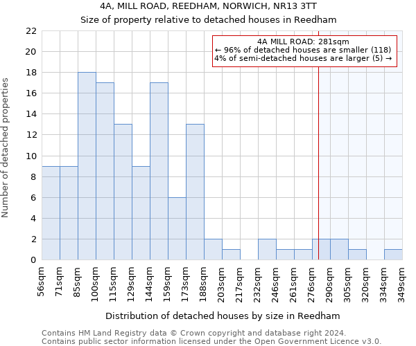 4A, MILL ROAD, REEDHAM, NORWICH, NR13 3TT: Size of property relative to detached houses in Reedham