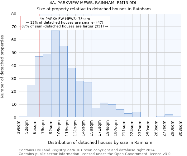 4A, PARKVIEW MEWS, RAINHAM, RM13 9DL: Size of property relative to detached houses in Rainham