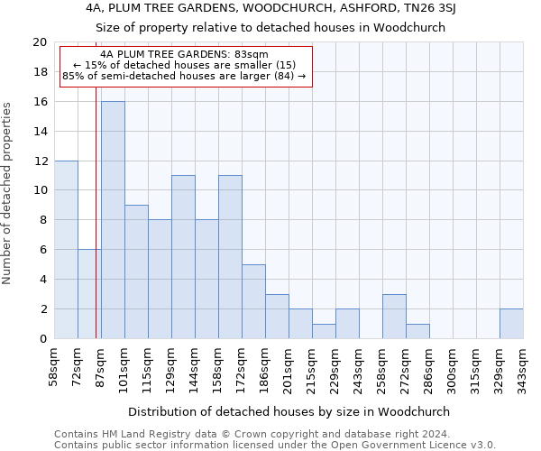 4A, PLUM TREE GARDENS, WOODCHURCH, ASHFORD, TN26 3SJ: Size of property relative to detached houses in Woodchurch