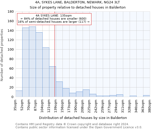 4A, SYKES LANE, BALDERTON, NEWARK, NG24 3LT: Size of property relative to detached houses in Balderton