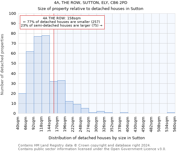 4A, THE ROW, SUTTON, ELY, CB6 2PD: Size of property relative to detached houses in Sutton