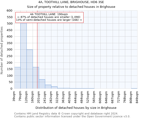 4A, TOOTHILL LANE, BRIGHOUSE, HD6 3SE: Size of property relative to detached houses in Brighouse