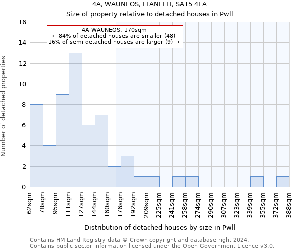 4A, WAUNEOS, LLANELLI, SA15 4EA: Size of property relative to detached houses in Pwll