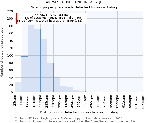 4A, WEST ROAD, LONDON, W5 2QL: Size of property relative to detached houses in Ealing