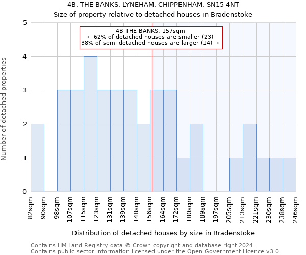 4B, THE BANKS, LYNEHAM, CHIPPENHAM, SN15 4NT: Size of property relative to detached houses in Bradenstoke