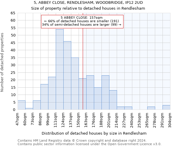 5, ABBEY CLOSE, RENDLESHAM, WOODBRIDGE, IP12 2UD: Size of property relative to detached houses in Rendlesham