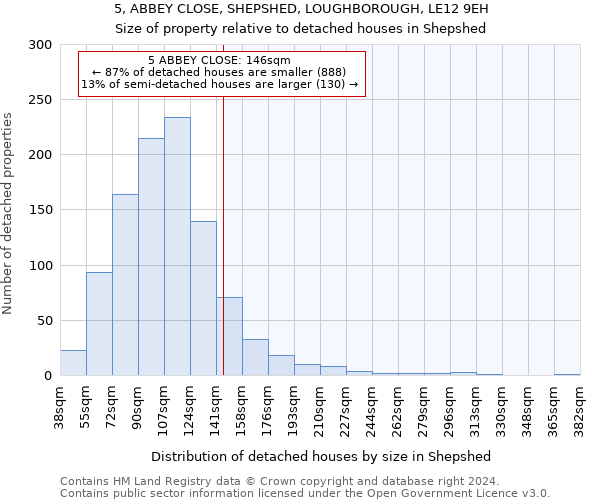 5, ABBEY CLOSE, SHEPSHED, LOUGHBOROUGH, LE12 9EH: Size of property relative to detached houses in Shepshed