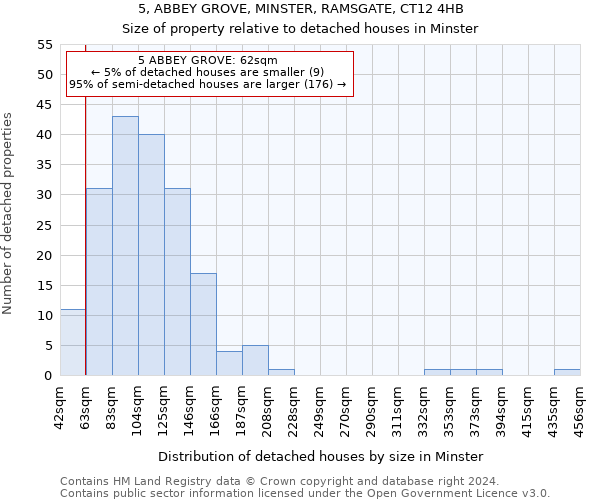 5, ABBEY GROVE, MINSTER, RAMSGATE, CT12 4HB: Size of property relative to detached houses in Minster