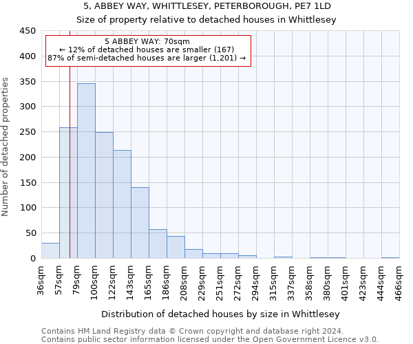 5, ABBEY WAY, WHITTLESEY, PETERBOROUGH, PE7 1LD: Size of property relative to detached houses in Whittlesey