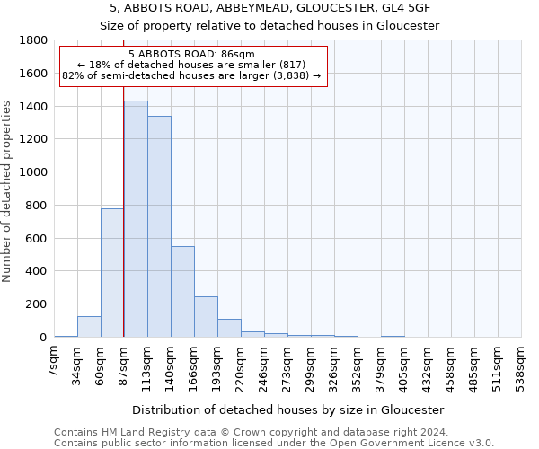 5, ABBOTS ROAD, ABBEYMEAD, GLOUCESTER, GL4 5GF: Size of property relative to detached houses in Gloucester