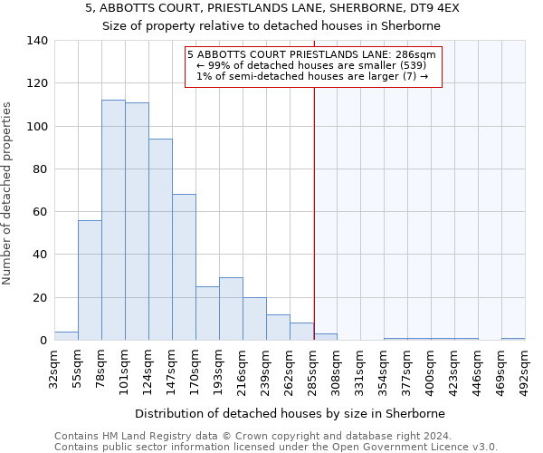 5, ABBOTTS COURT, PRIESTLANDS LANE, SHERBORNE, DT9 4EX: Size of property relative to detached houses in Sherborne