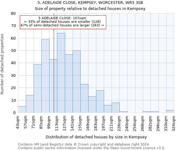 5, ADELAIDE CLOSE, KEMPSEY, WORCESTER, WR5 3SB: Size of property relative to detached houses in Kempsey