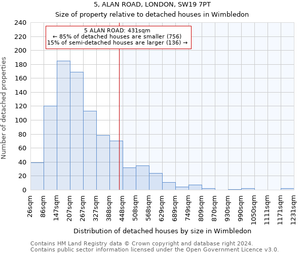 5, ALAN ROAD, LONDON, SW19 7PT: Size of property relative to detached houses in Wimbledon