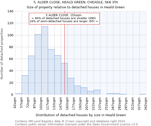 5, ALDER CLOSE, HEALD GREEN, CHEADLE, SK8 3TA: Size of property relative to detached houses in Heald Green