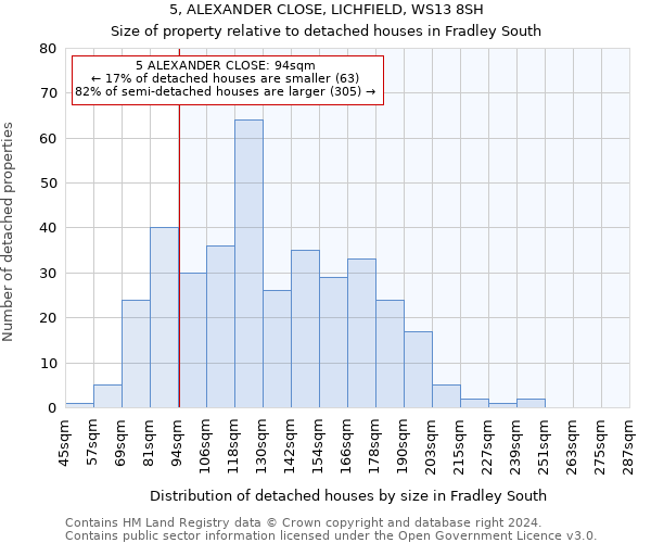 5, ALEXANDER CLOSE, LICHFIELD, WS13 8SH: Size of property relative to detached houses in Fradley South