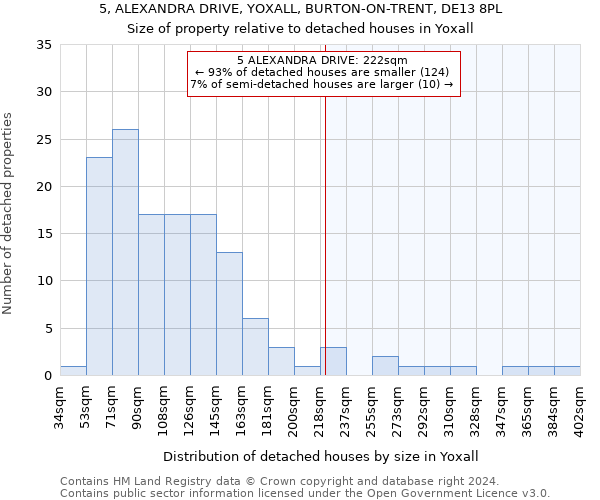 5, ALEXANDRA DRIVE, YOXALL, BURTON-ON-TRENT, DE13 8PL: Size of property relative to detached houses in Yoxall