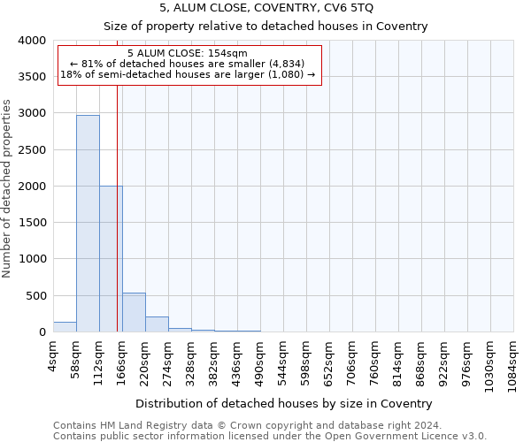 5, ALUM CLOSE, COVENTRY, CV6 5TQ: Size of property relative to detached houses in Coventry