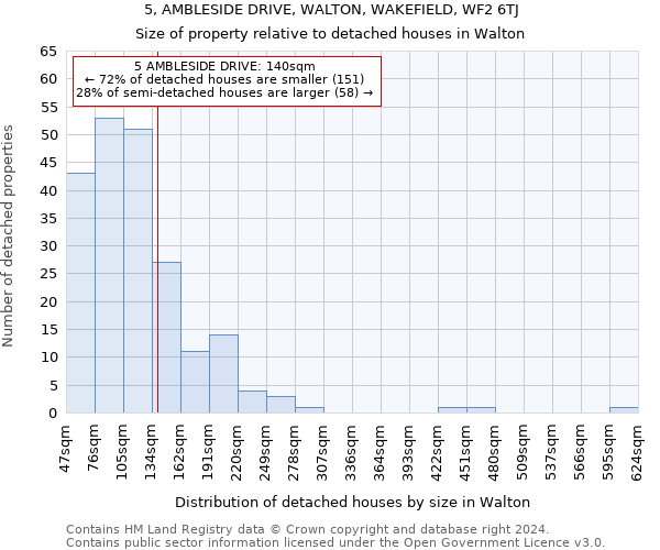 5, AMBLESIDE DRIVE, WALTON, WAKEFIELD, WF2 6TJ: Size of property relative to detached houses in Walton