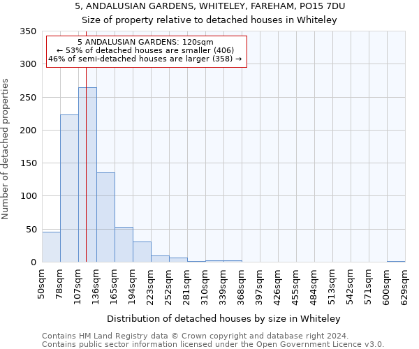 5, ANDALUSIAN GARDENS, WHITELEY, FAREHAM, PO15 7DU: Size of property relative to detached houses in Whiteley