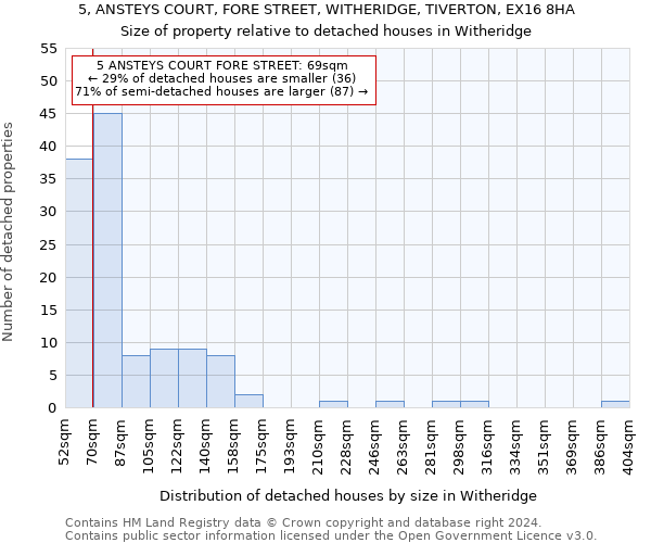 5, ANSTEYS COURT, FORE STREET, WITHERIDGE, TIVERTON, EX16 8HA: Size of property relative to detached houses in Witheridge