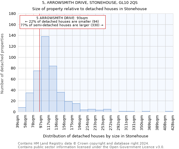 5, ARROWSMITH DRIVE, STONEHOUSE, GL10 2QS: Size of property relative to detached houses in Stonehouse