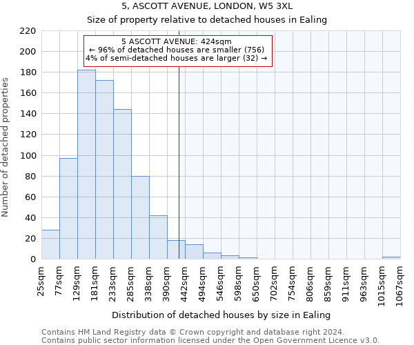 5, ASCOTT AVENUE, LONDON, W5 3XL: Size of property relative to detached houses in Ealing